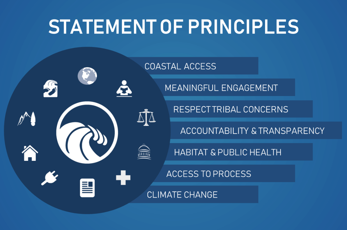 california-coastal-commission-environmental-justice-policy-adaptation